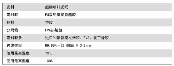 FV組合式亞高效過(guò)濾器