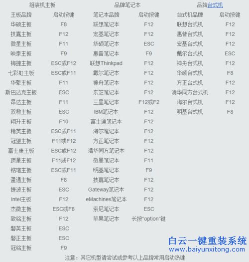 U盤重裝系統教程,U當家U盤重裝系統,重裝系統教步驟