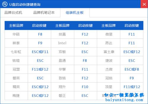 GhostWin7 sp1旗艦裝機版安裝,Ghost,Win7步驟