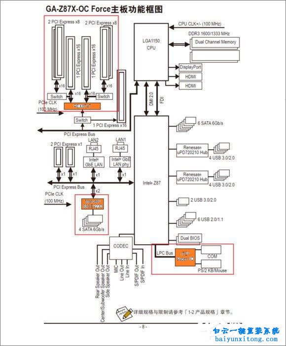電腦主板知識(shí)大集合，主板知識(shí)大全步驟