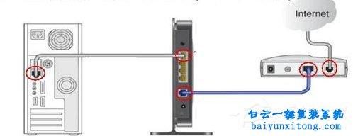 怎么排查家庭網(wǎng)絡(luò)無法上網(wǎng)的原因步驟