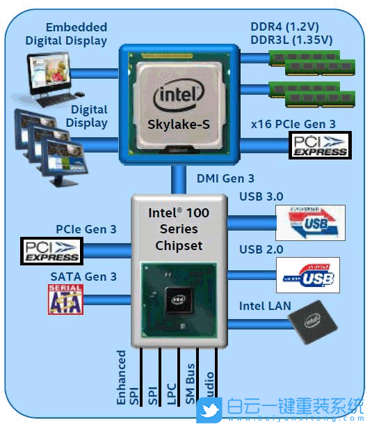 英特爾八代處理器,USB3.1驅動步驟