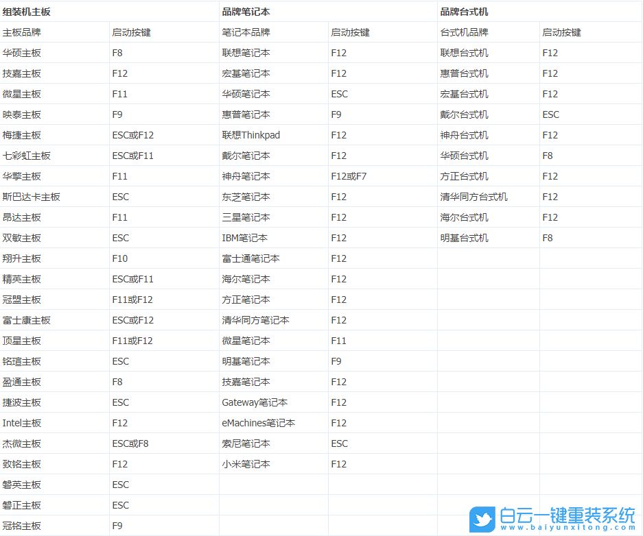 藍(lán)屏代碼,0x000007b,藍(lán)屏修復(fù)方法步驟