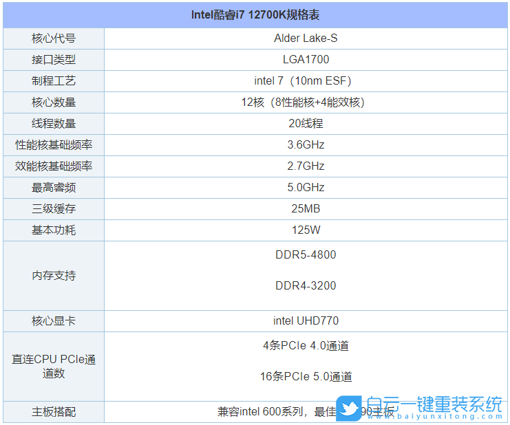 i7-12700K,微星主板,Z690主板,12代CPU裝Win7步驟