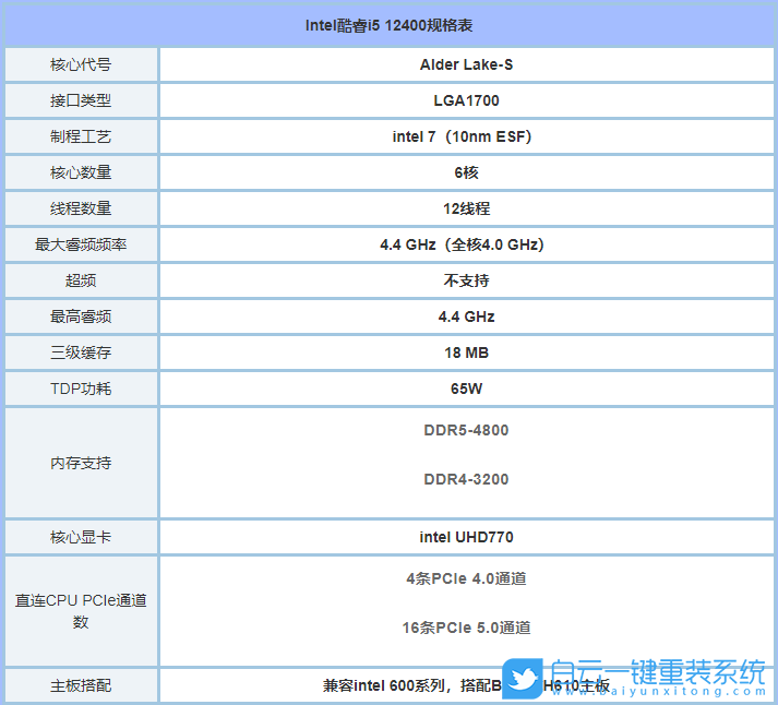 i5 12400,Win7,B660主板步驟