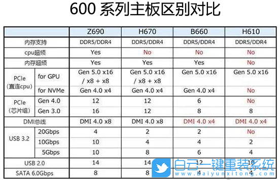 影馳主板,H610主板,Win7,影馳H610,12代CPU裝Win7步驟